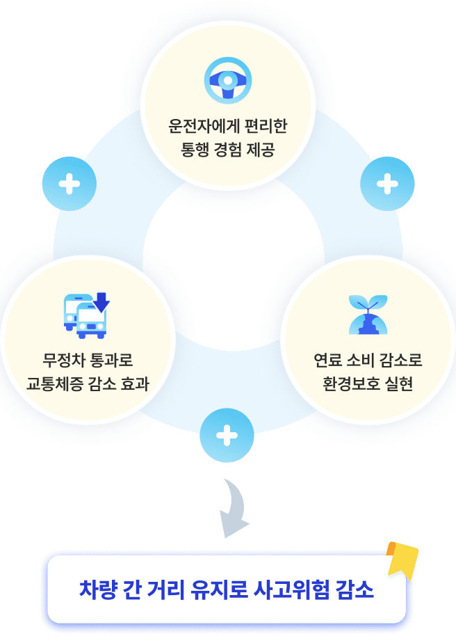 스마트톨링시스템