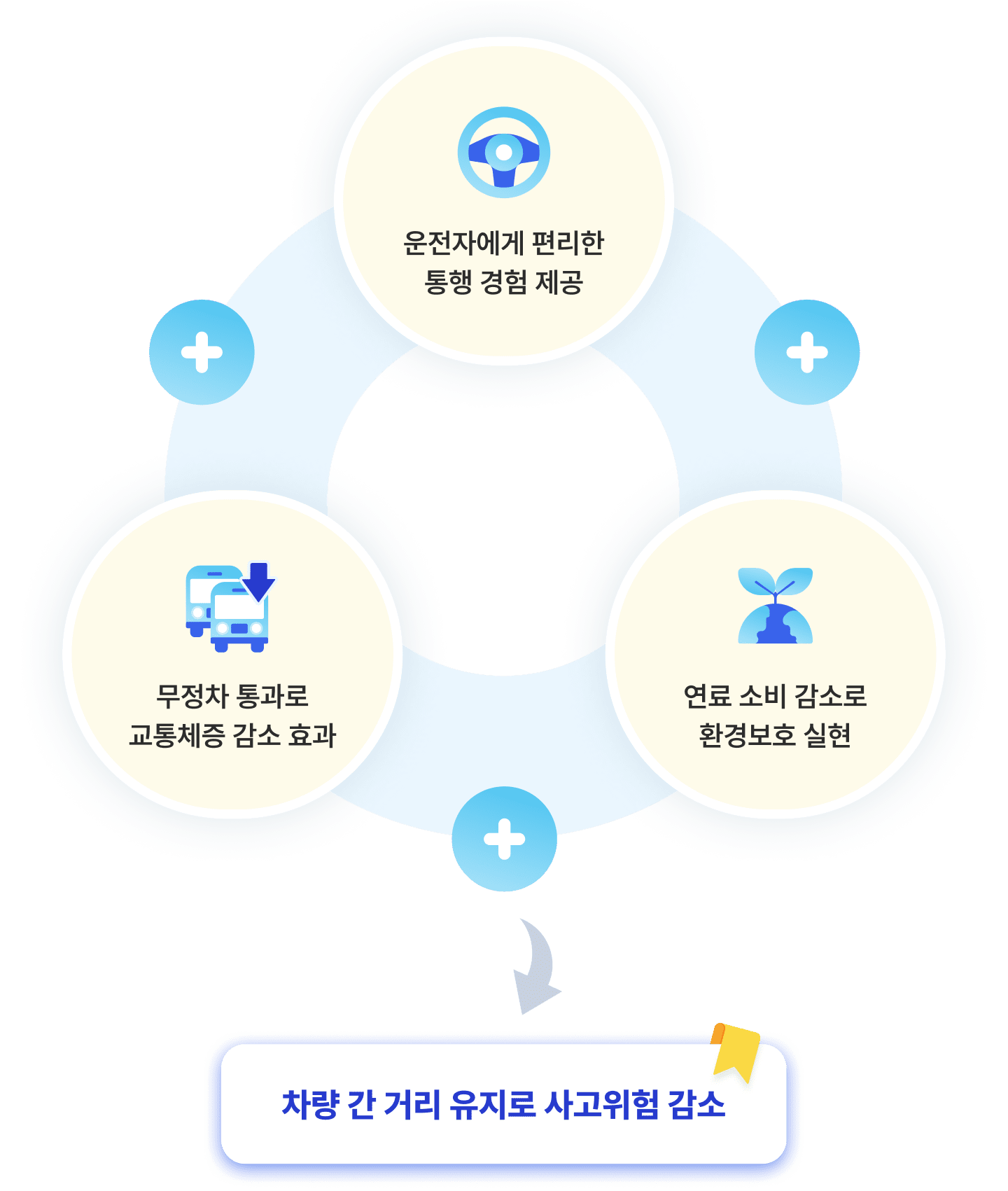 스마트톨링시스템