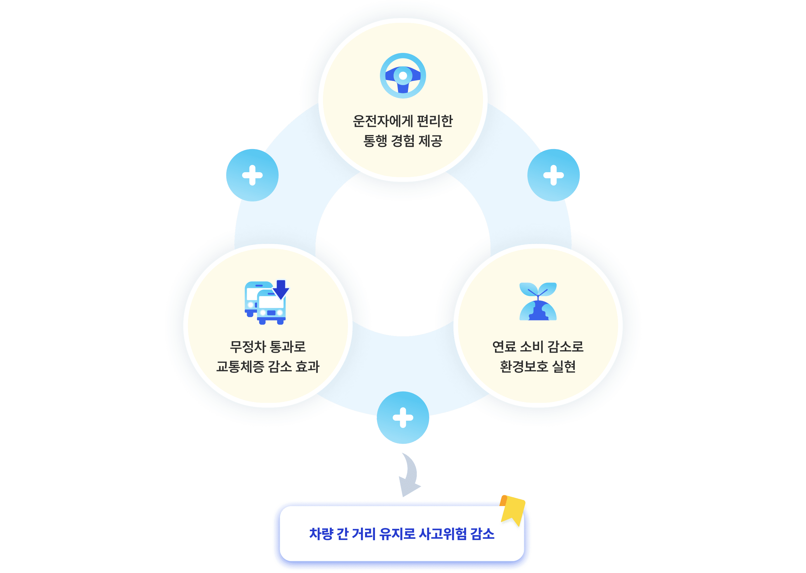 스마트톨링시스템