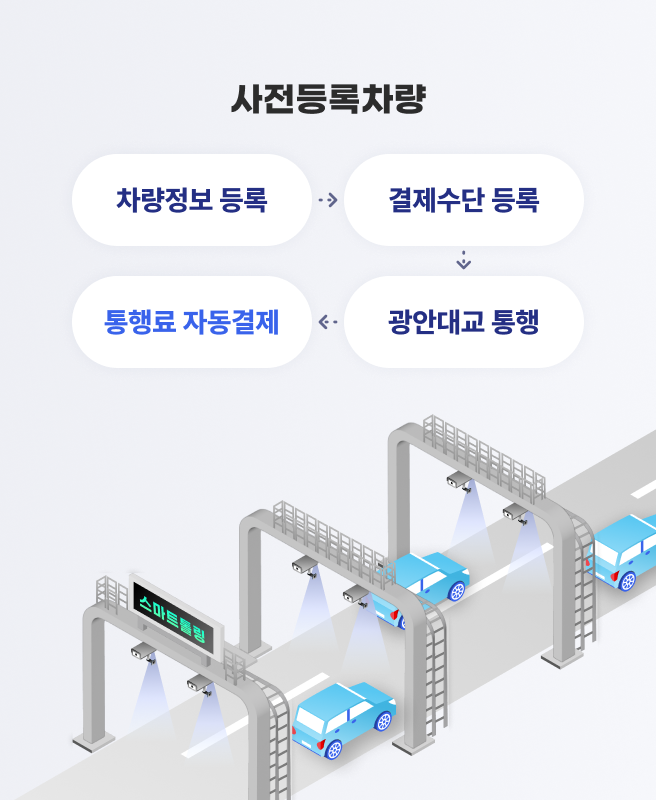 스마트톨링시스템